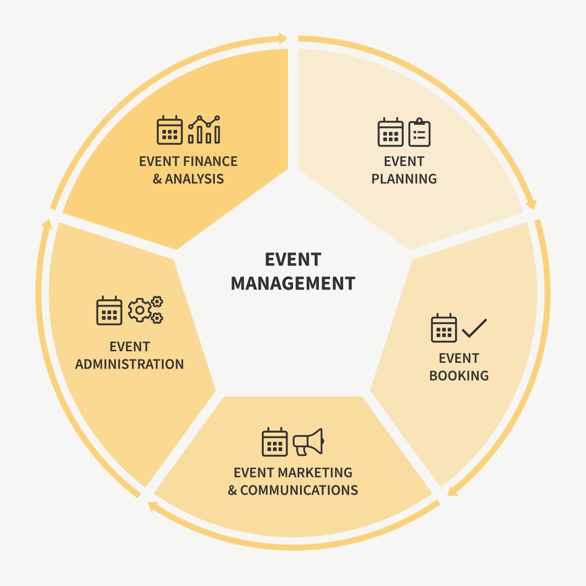 event management system model